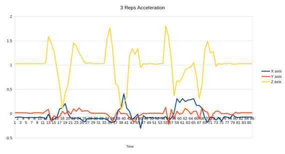 Newer version of Kevin's graph. Note the lack of noise!