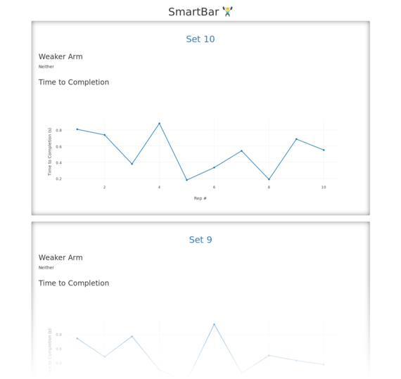 Final version of the website, loaded with random data.