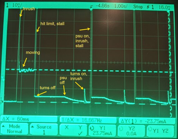 graph showing current in the linear actuator