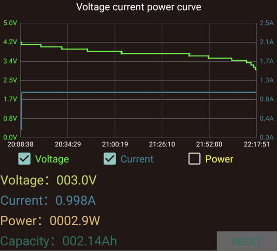 Capacity test graph